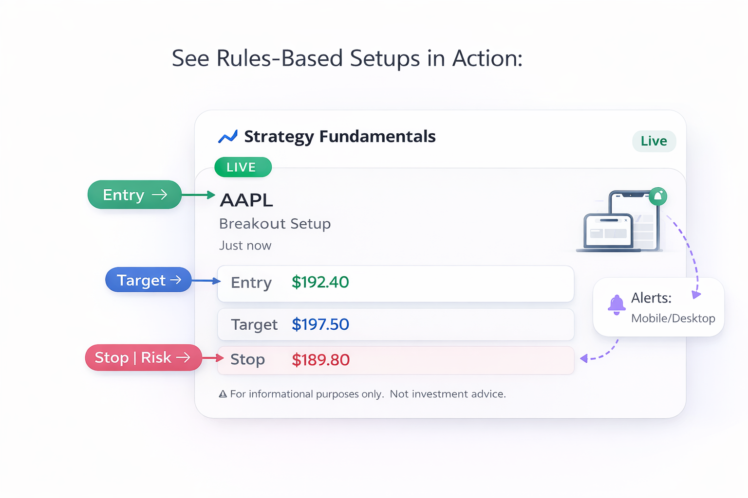 Trade card showing entry, target, and stop details